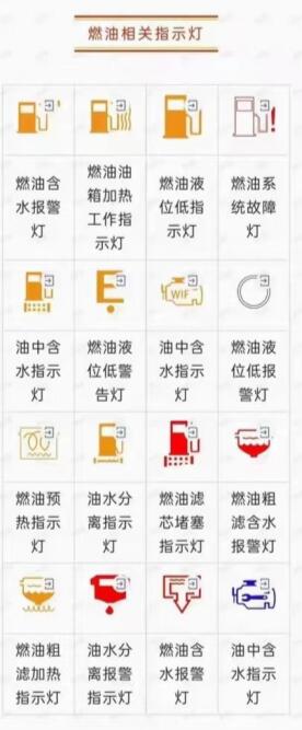 燃油相關(guān)指示燈.jpg